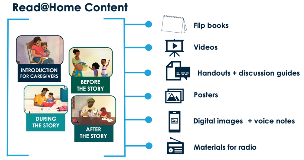 How to use these resources